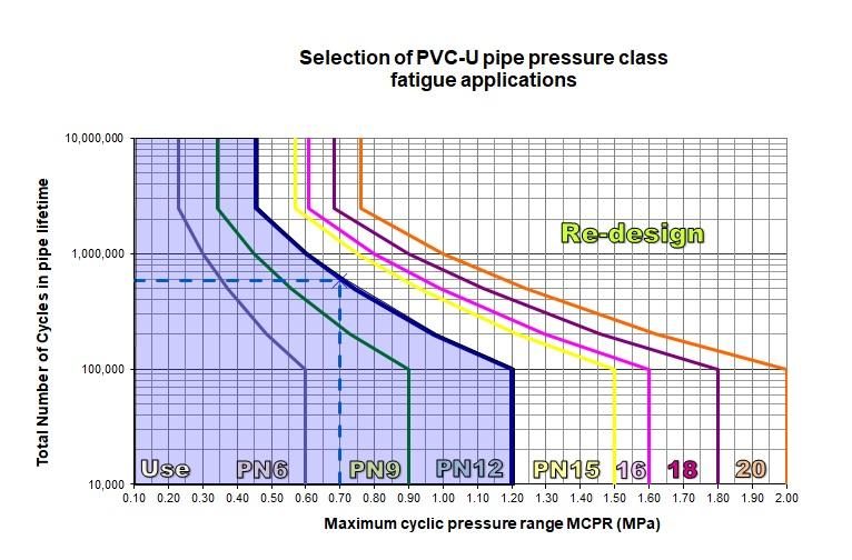 Hdpe Pipe Pressure Rating Chart